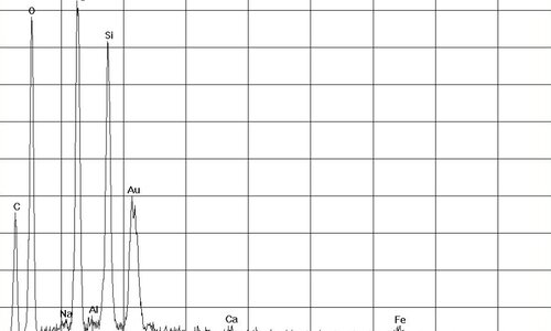 EDX Spectrum - Asbesto crisotilo en masilla para ventanas | © CRB Analysis Service GmbH
